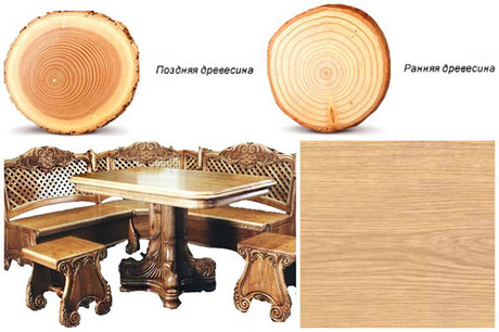 Еще немного о дубе - одной из самой широко применяемой древесине
